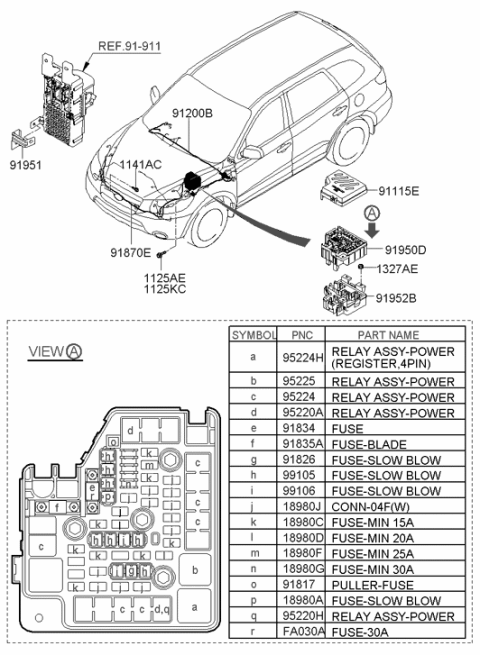 2006 Hyundai Santa Fe Fuse Diagram for 18980-05931